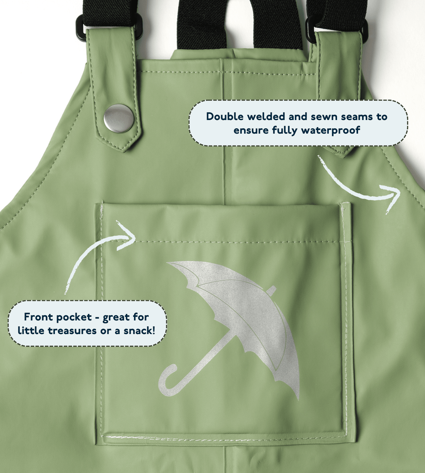 Waterproof Overalls - Brolly Sheets AU denim - sage - blush