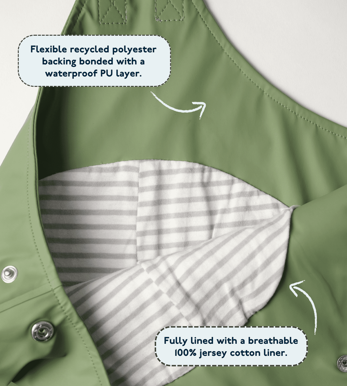 Rainwear Set - Brolly Sheets AU denim - sage - blush