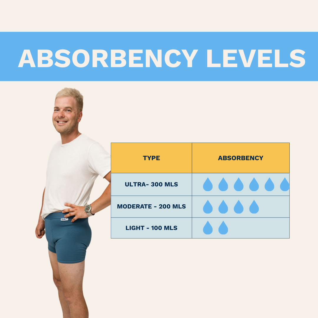 Men's Absorbent Underwear - Light