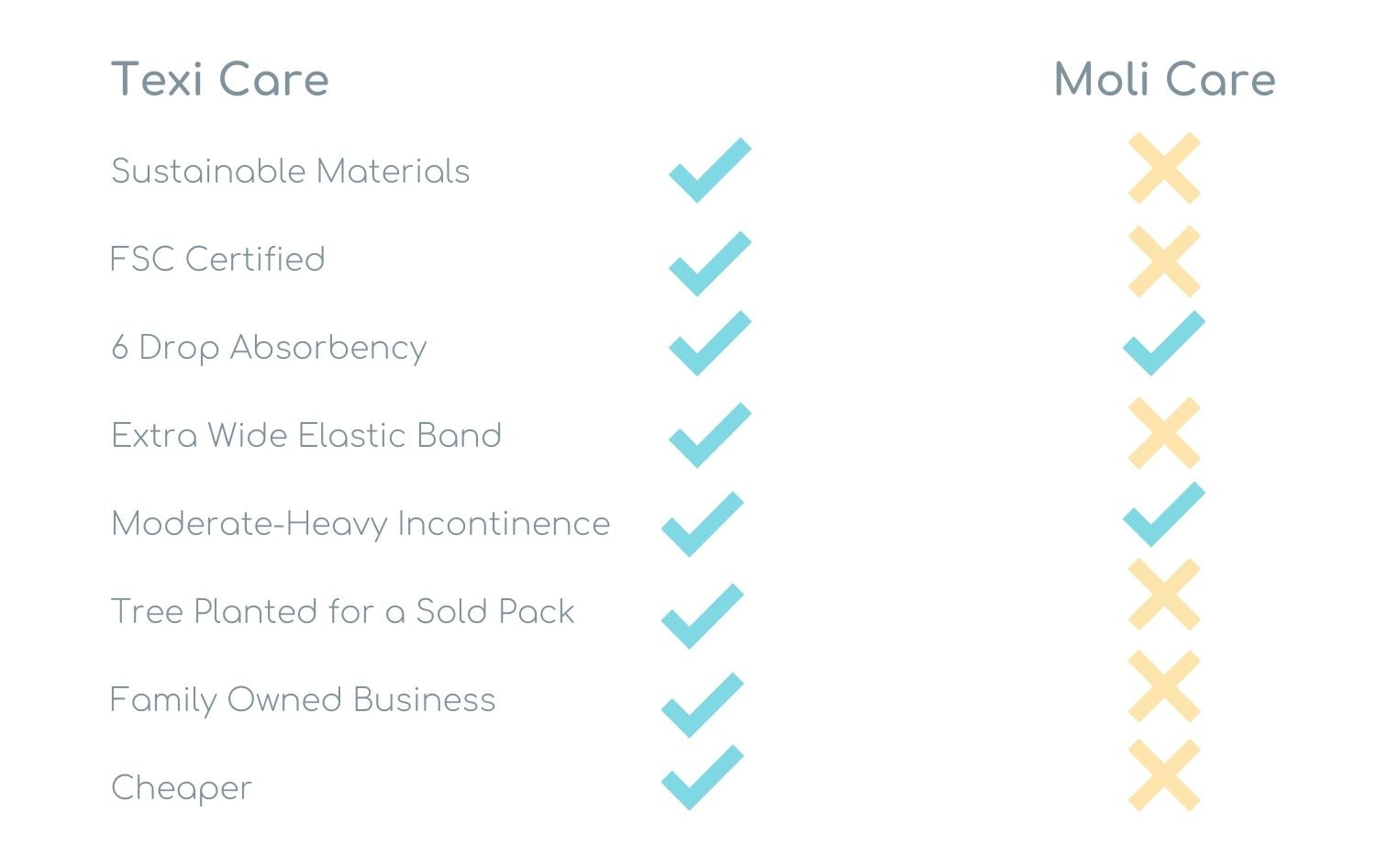 Adult Disposable Underwear