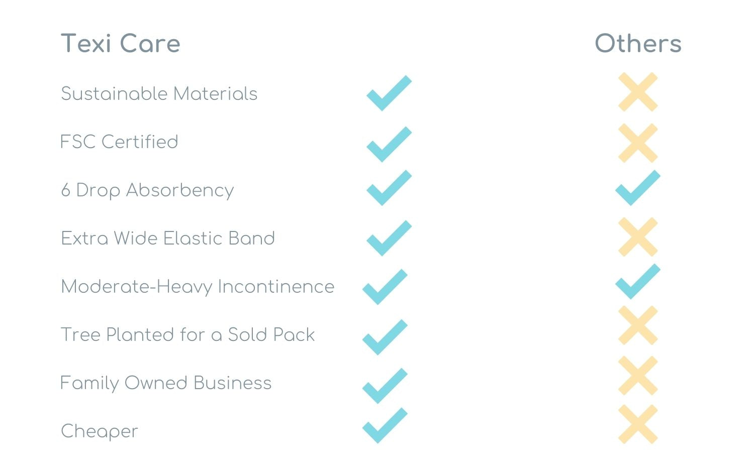 Adult Disposable Underwear